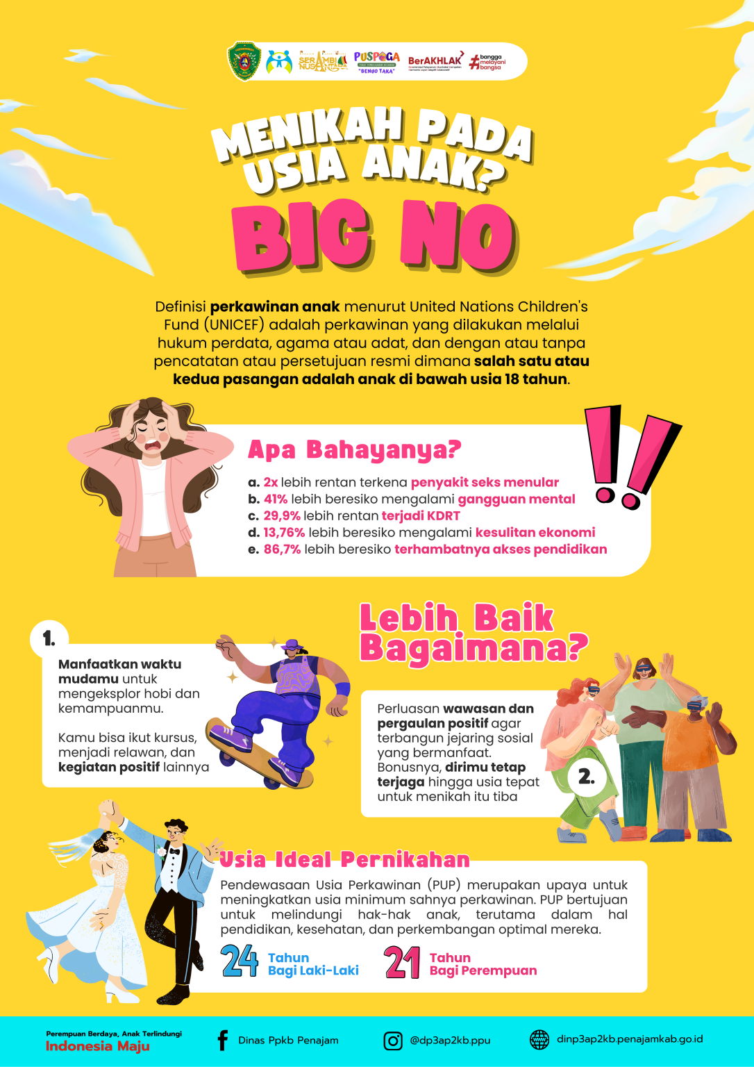 3c. New KIE Poster Pernikahan Usia Anak A3